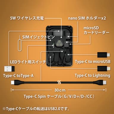 機能説明2