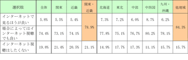 Webセミナー(オンライン会社説明会)の是非　回答