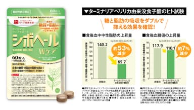 シボヘールWケア