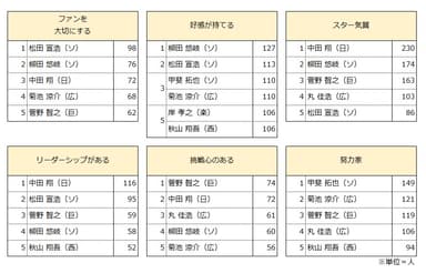 【図3：イメージランキング(2018年度)】