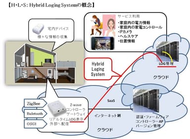 H・L・Sの概念