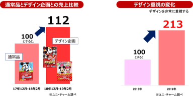 発売の背景