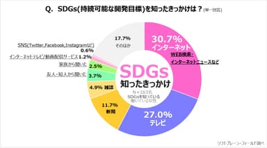 PR_サステナブルVOL13_SDGs2