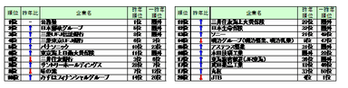 就職を志望している企業名