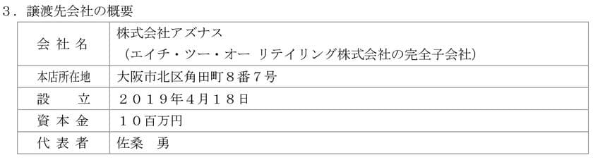 エイチ・ツー・オー リテイリング グループへの
コンビニエンスストア事業及び駅売店事業の譲渡について