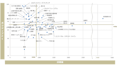 図4：スポット別投稿数(全体：発言数上位50スポット)