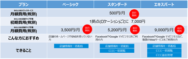 料金プラン表