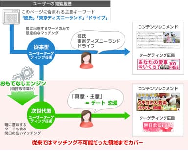 「おもてなしエンジン」が創造する世界