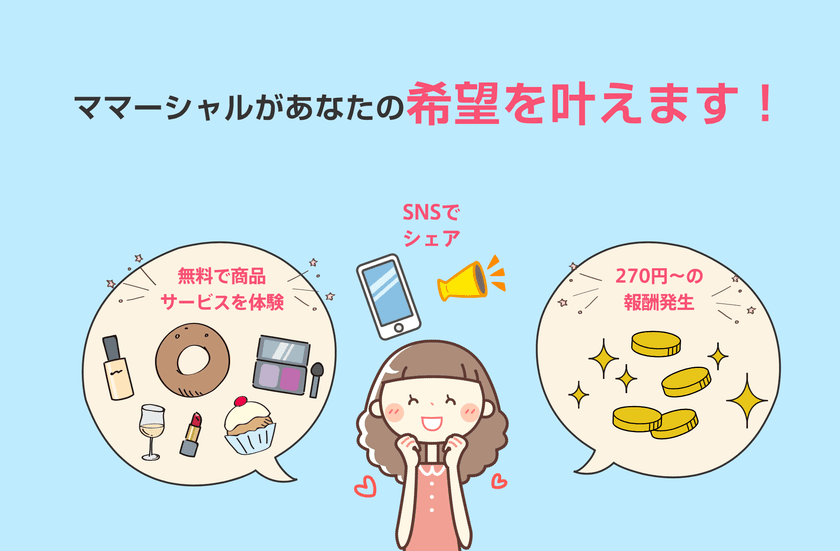 「スキマ時間×SNS」を活用して、企業の口コミでお仕事を始めよう
　新サービス7月中開始に向け ママ会員募集中