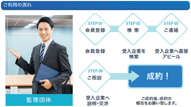 管理団体様の利用プラン