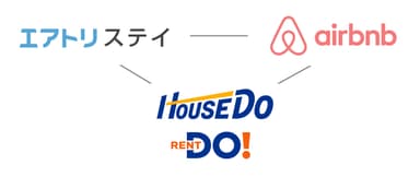 提携イメージ図