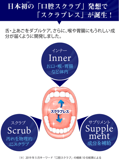 スクラブ発想で汚れにアプローチ