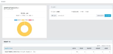 発送進捗
