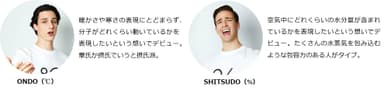 プロフィール