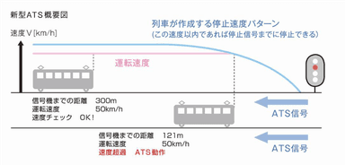 新型ATSの概要(イメージ)