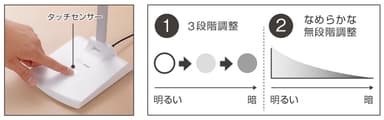 調光設定