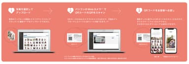 moovin studioユーザーフロー