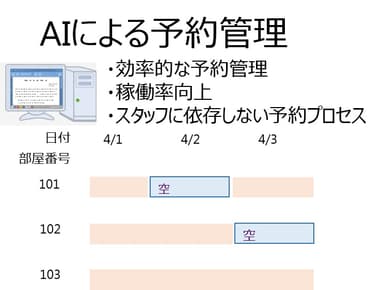URC×マクニカ 予約管理アプリ(サービスイメージ)