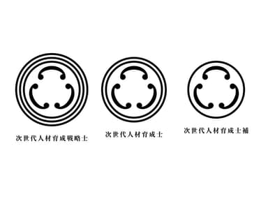 認定資格