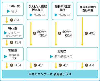 アクセス2