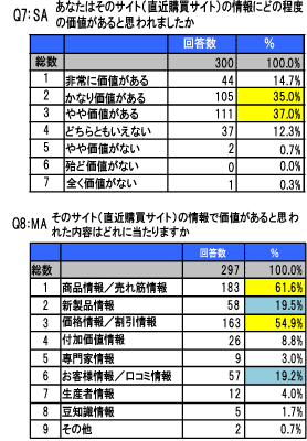 サイト情報についての評価