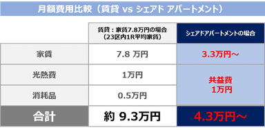 ■ランニングコスト比較