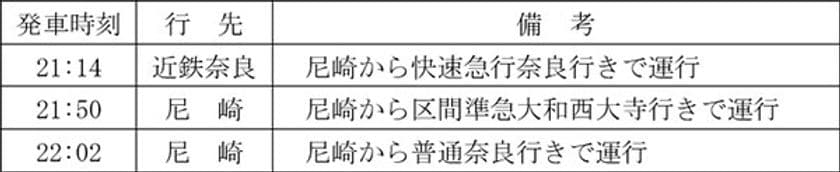 沿線の花火大会における特別運転及び
お盆期間の運転ダイヤについて
