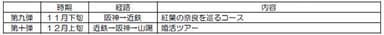 第九弾・第十弾の商品