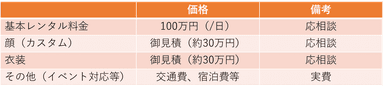 表