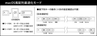 macOS風配列最適化モード説明1