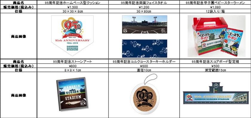 阪神甲子園球場95周年記念事業
第101回全国高等学校野球選手権大会期間における取組み
～第3弾の記念グッズの販売開始及び記念グルメキャンペーンを実施します～