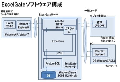 ソフトウェア構成