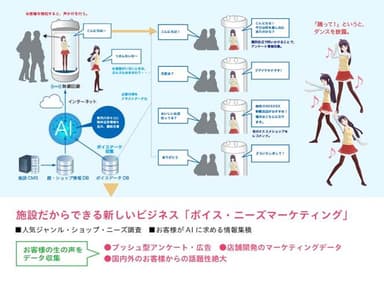 ボイス・ニーズマーケティング
