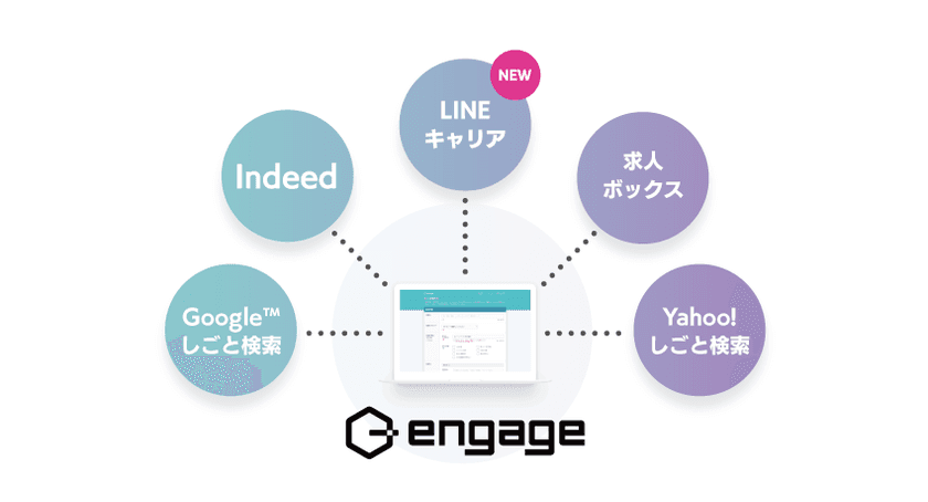 エン・ジャパン、『engage』の求人を
『LINEキャリア』に無料独占掲載！