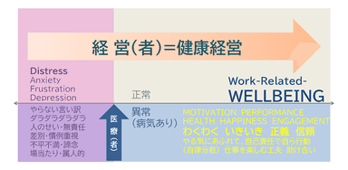 健康経営と医療の違い