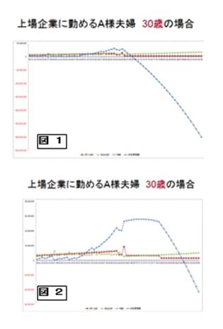 図1および図2