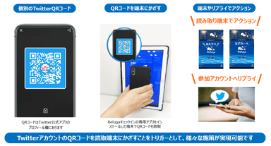 Belugaチェックインの基本仕様