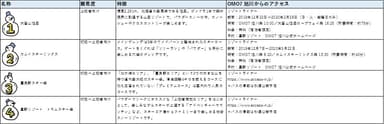 【OMO7 旭川】スキー場情報