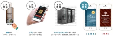 認証イメージ