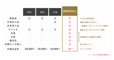 比較表