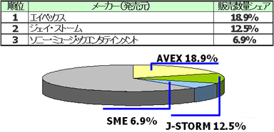 映像ソフト全体：音楽部門