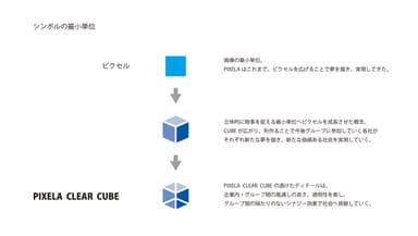 PIXELA CLEAR CUBE