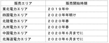 表１