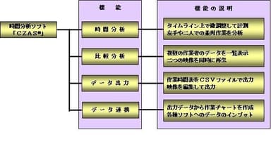 機能構成