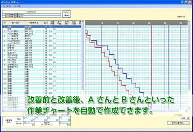 作業チャート