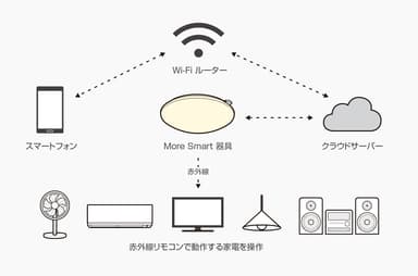 仕組み