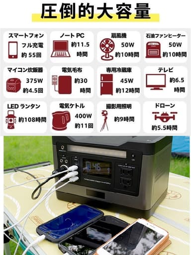 使用の目安