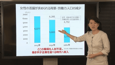女性が活躍する職場マネジメント基礎編～女性活躍推進とは
