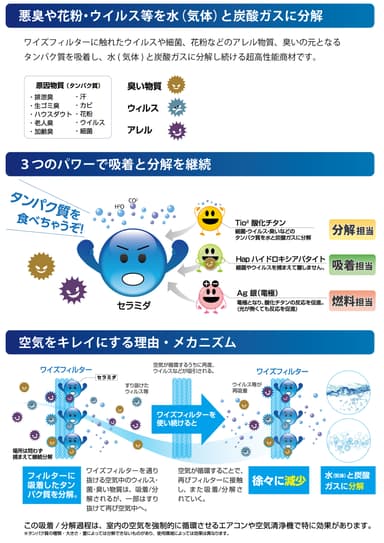 ワイズフィルターの特徴