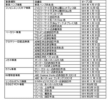 店舗一覧